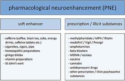 The relevance of pharmacological neuroenhancement for stress and resilience—A multistudy report